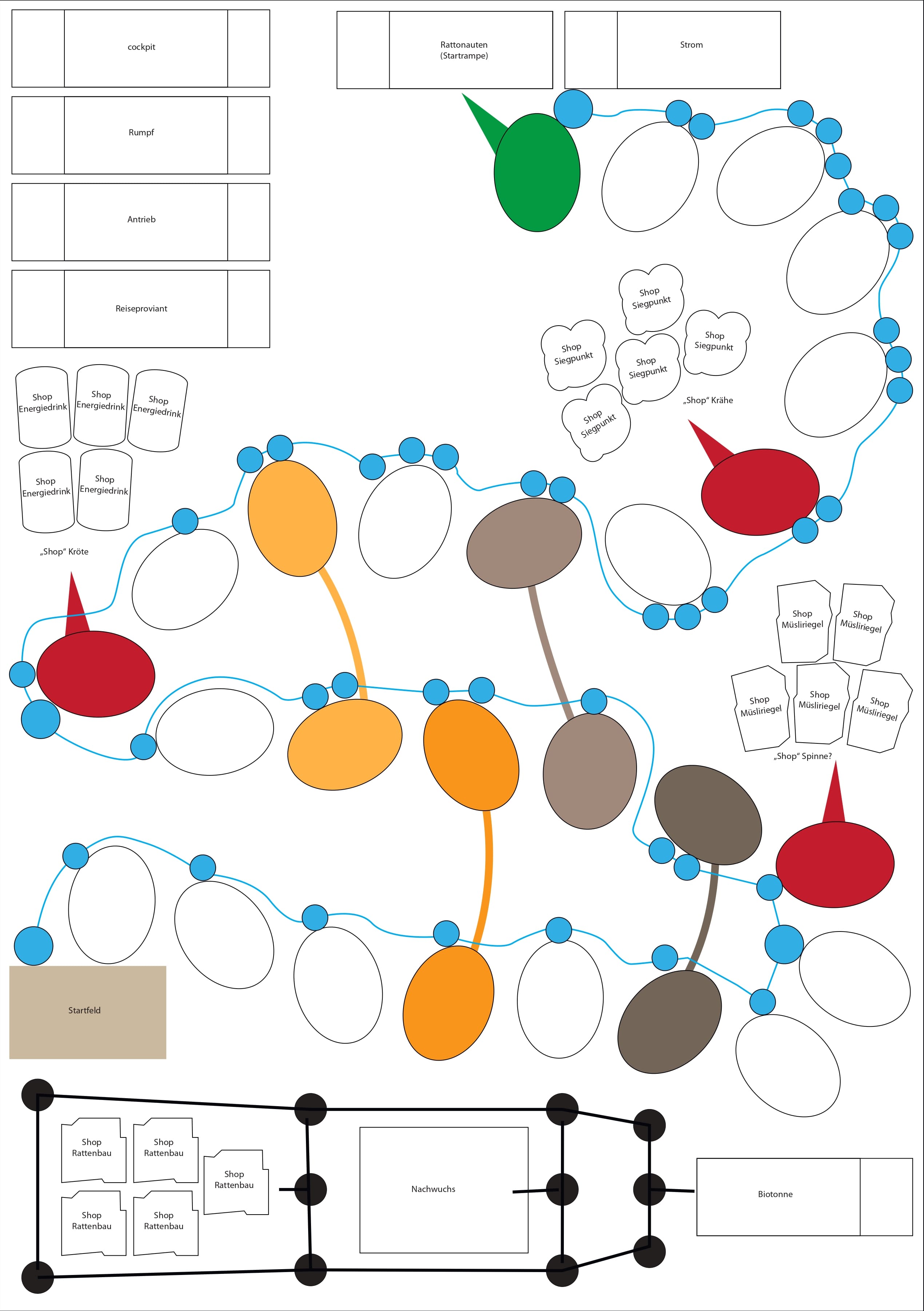 Prototypenspielplan Schrottplatz